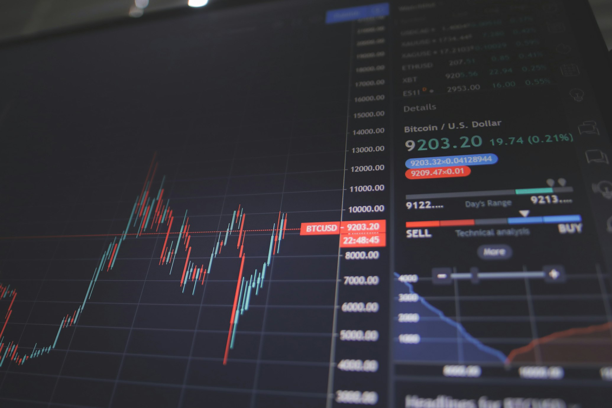 金融データ分析